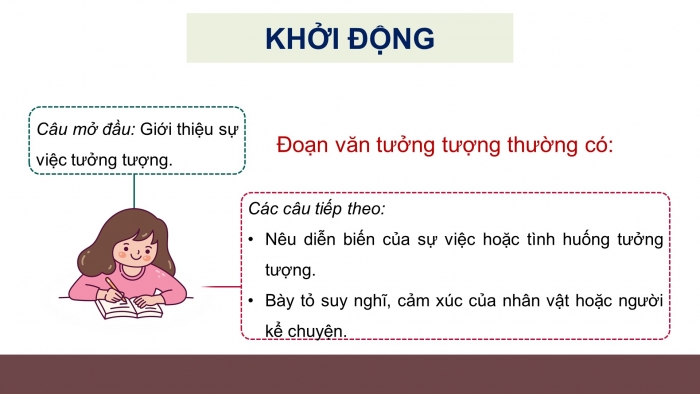 Giáo án điện tử Tiếng Việt 4 chân trời CĐ 4 Bài 3 Viết: Luyện tập viết đoạn văn tưởng tượng