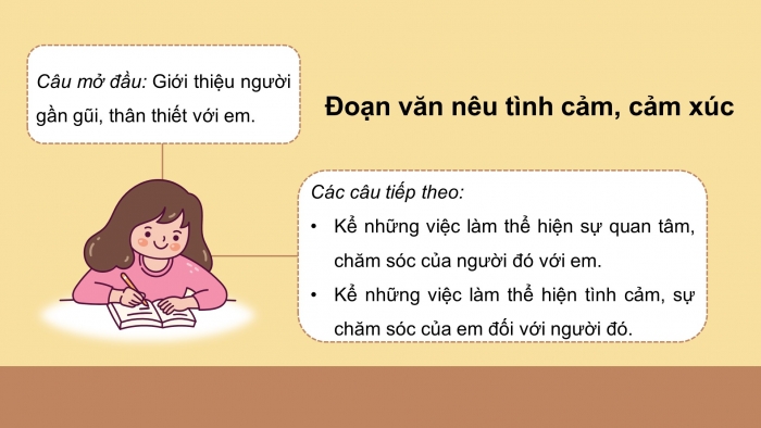 Giáo án điện tử Tiếng Việt 4 chân trời CĐ 4 Bài 5 Viết: Luyện tập viết đoạn văn nêu tình cảm, cảm xúc