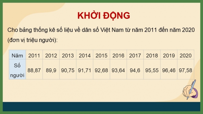 Giáo án điện tử Toán 11 chân trời Hoạt động thực hành và trải nghiệm Bài 2: Dùng công thức cấp số nhân để dự báo dân số