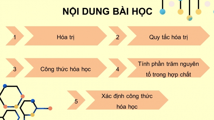 Giáo án điện tử KHTN 7 chân trời- Phần hóa học bài 7. Hóa trị và công thức hóa học