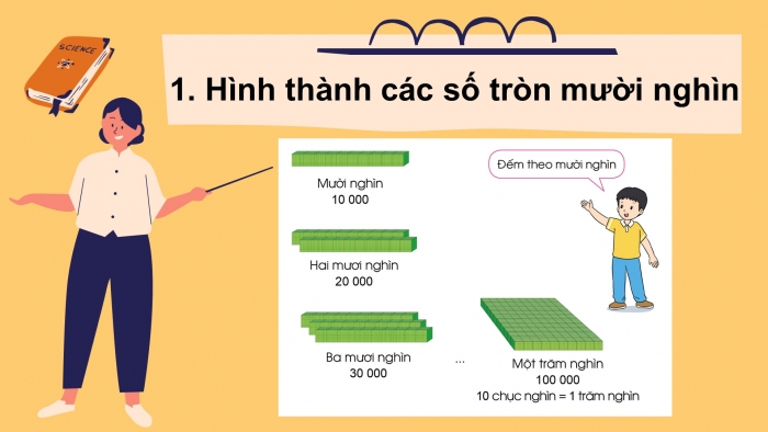 Giáo án điện tử toán 3 cánh diều bài: Các số trong phạm vi 100000 (tiếp theo)