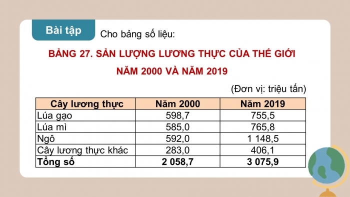 Giáo án điện tử địa lí 10 chân trời bài 27: Tổ chức lãnh thổ nông nghiệp, vấn đề phát triển nông nghiệp...