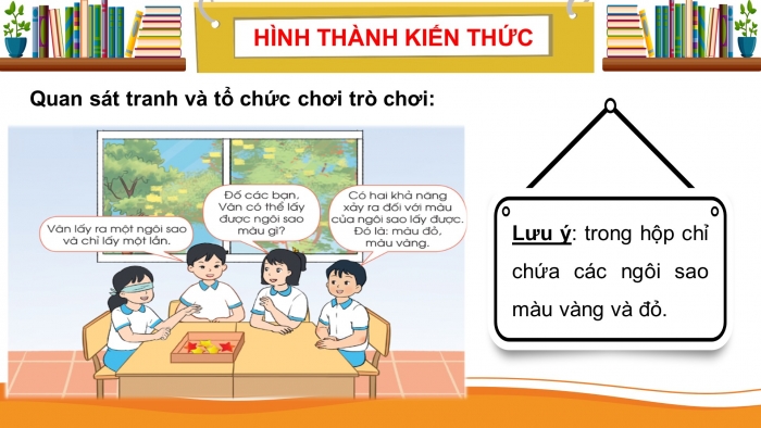 Giáo án điện tử toán 3 cánh diều bài 15: Khả năng xảy ra của một sự kiện