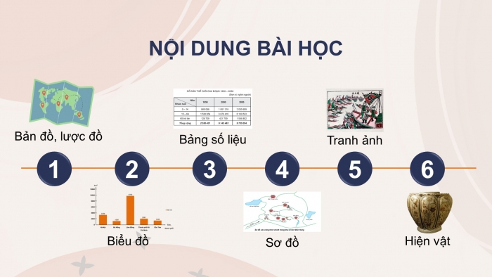 Giáo án điện tử Lịch sử và Địa lí 4 chân trời Bài 1: Làm quen với phương tiện học tập môn Lịch sử và Địa lí