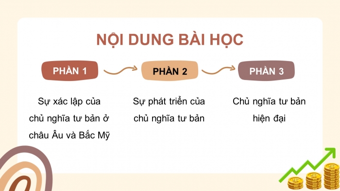 Giáo án điện tử Lịch sử 11 kết nối Bài 2: Sự xác lập và phát triển của chủ nghĩa tư bản