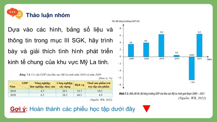 Giáo án điện tử Địa lí 11 cánh diều Bài 7: Vị trí địa lí, điều kiện tự nhiên, dân cư, xã hội và kinh tế khu vực Mỹ La-tinh (Phần 2)