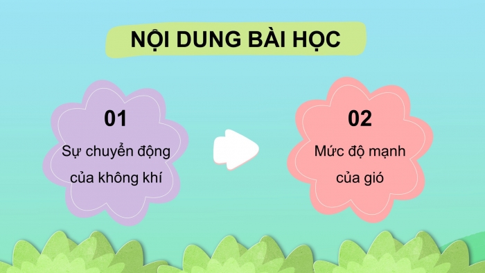 Giáo án điện tử Khoa học 4 cánh diều Bài 5: Sự chuyển động của không khí