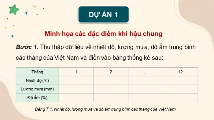Giáo án điện tử Toán 8 kết nối HĐ thực hành trải nghiệm: Phân tích đặc điểm khí hậu Việt Nam