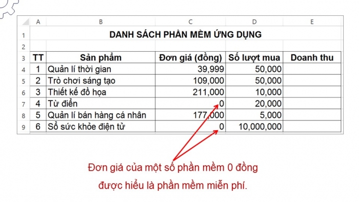 Giáo án điện tử Tin học 8 kết nối Bài 5: Sử dụng bảng tính giải quyết bài toán thực tế