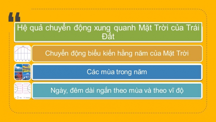 Giáo án powerpoint địa lí 10