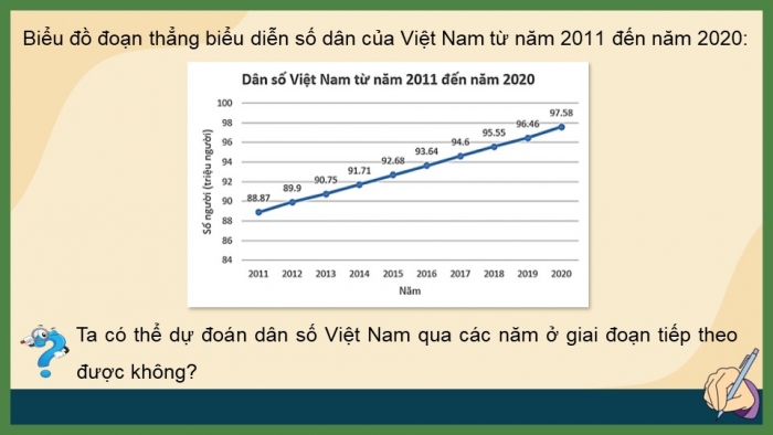 Giáo án điện tử Toán 11 chân trời Hoạt động thực hành và trải nghiệm Bài 2: Dùng công thức cấp số nhân để dự báo dân số