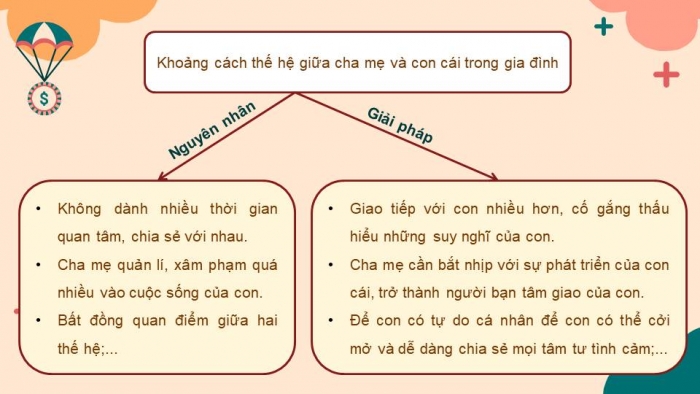 Giáo án điện tử HĐTN 11 chân trời (bản 1) Chủ đề 4: Tham gia tổ chức cuộc sống gia đình