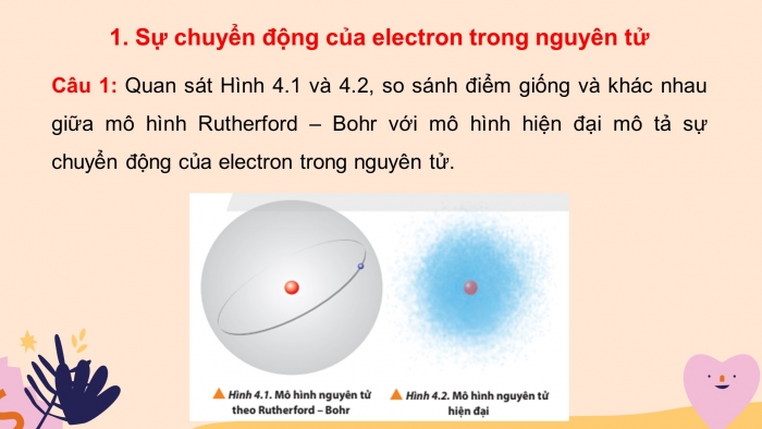 Giáo án điện tử hóa học 10 chân trời bài 4: Cấu trúc lớp vỏ electron của nguyên tử