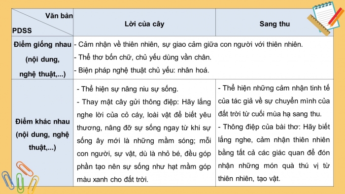 Giáo án điện tử ngữ văn 7 chân trời tiết: Ôn tập trang 30