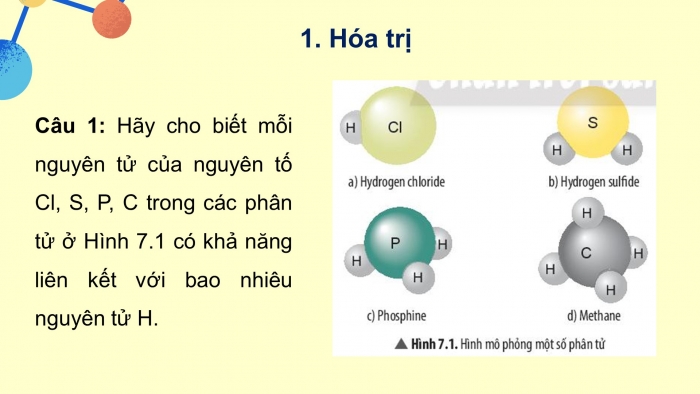 Giáo án điện tử KHTN 7 chân trời- Phần hóa học bài 7. Hóa trị và công thức hóa học