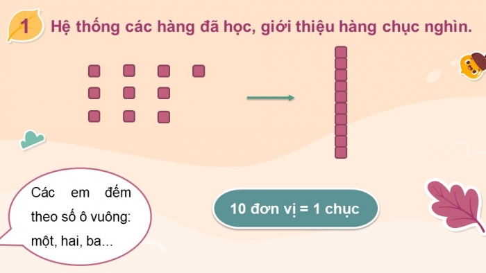 Giáo án điện tử toán 3 chân trời bài: Chục nghìn