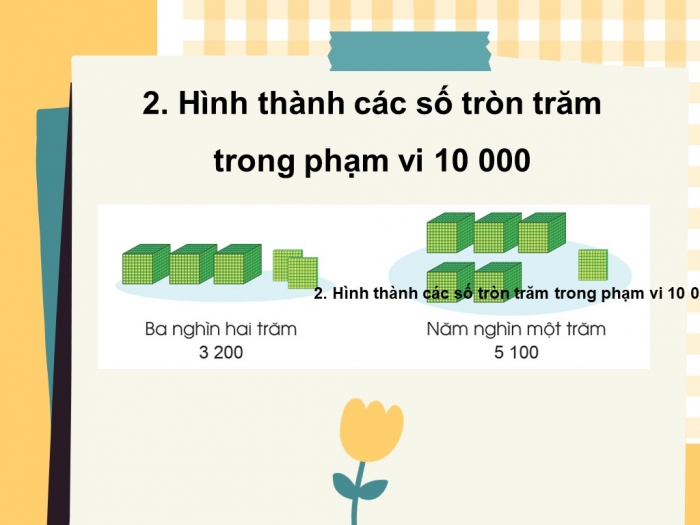 Giáo án điện tử toán 3 cánh diều bài: Các số trong phạm vi 10 000