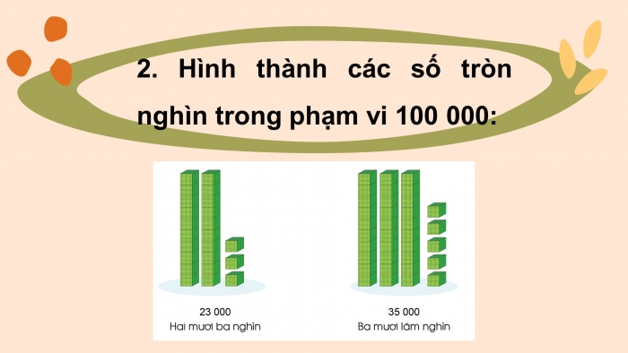 Giáo án điện tử toán 3 cánh diều bài: Các số trong phạm vi 100000 (tiếp theo)