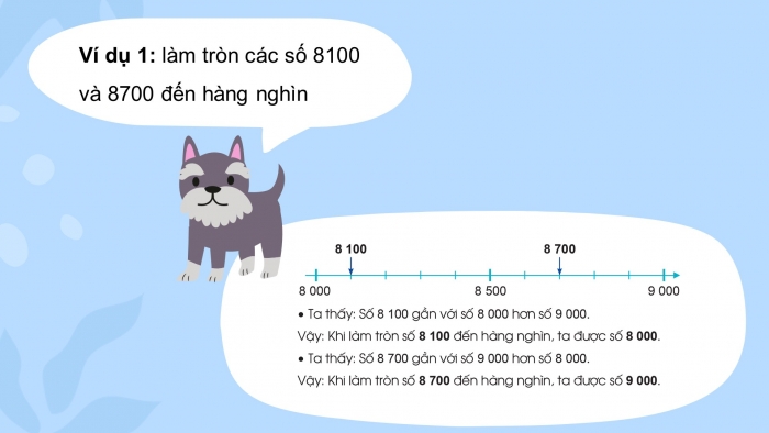 Giáo án điện tử toán 3 cánh diều bài: Làm tròn số đến hàng nghìn, hàng chục nghìn