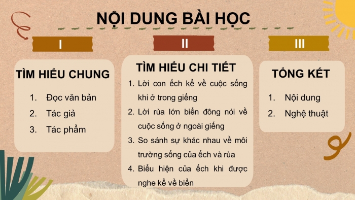 Giáo án điện tử ngữ văn 7 kết nối tiết: Văn bản 2: Ếch ngồi đáy giếng