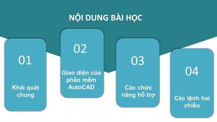 Giáo án điện tử công nghệ thiết kế 10 kết nối bài 16: Vẽ kĩ thuật với sự trợ giúp máy tính