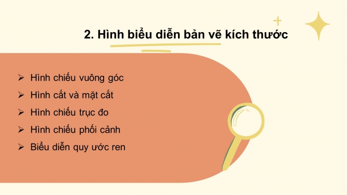 Giáo án điện tử công nghệ thiết kế 10 kết nối bài: Ôn tập chương II