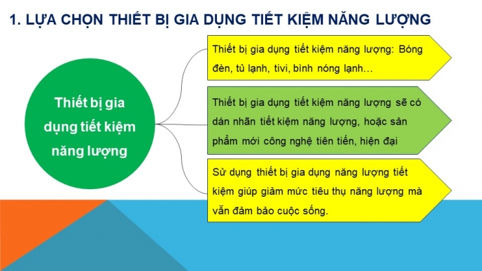 Giáo án Powerpoint công nghệ 6 kì 1 cánh diều