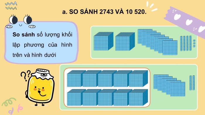 Giáo án điện tử toán 3 chân trời bài: So sánh các số có năm chữ số 