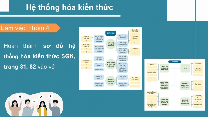  Giáo án điện tử công nghệ 7 cánh diều bài: Ôn tập chủ đề 2