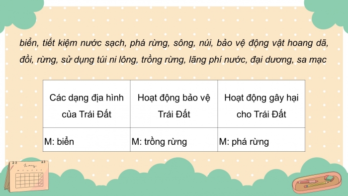 Giáo án điện tử tiếng việt 3 kết nối tri thức bài 30: Một mái nhà chung - Tiết 2: Viết