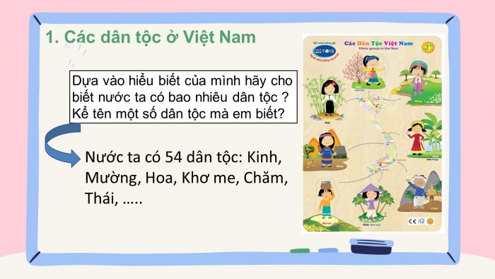 Giáo án điện tử địa lí 9 bài 1: Cộng đồng các dân tộc Việt Nam