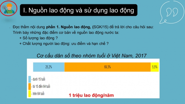 Giáo án điện tử địa lí 9 bài 4: Lao động và việc làm