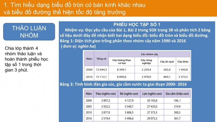 Giáo án điện tử địa lí 9 bài 10: Thực hành - Vẽ và phân tích biểu đồ về sự thay đổi cơ cấu diện tích gieo trồng phân theo các loại cây, sự tăng trưởng đàn gia súc, gia cầm