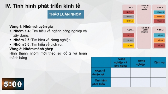 Giáo án điện tử địa lí 9 bài 18: Vùng Trung du và miền núi Bắc Bộ (tiếp)