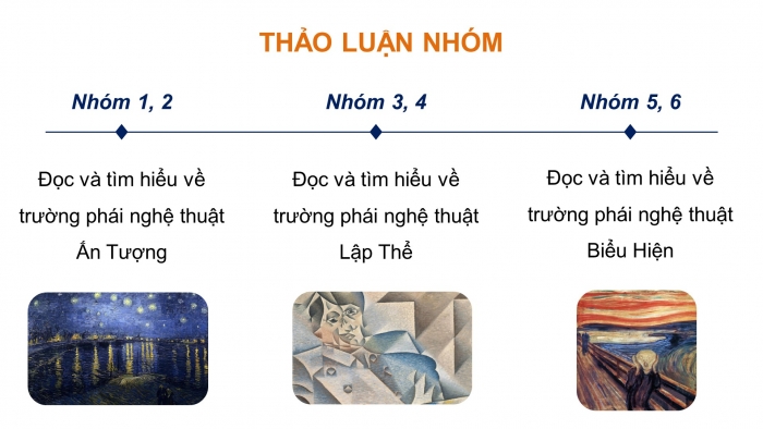 Giáo án điện tử Mĩ thuật 8 kết nối Bài 7: Một số trường phái mĩ thuật phương Tây thời kì hiện đại