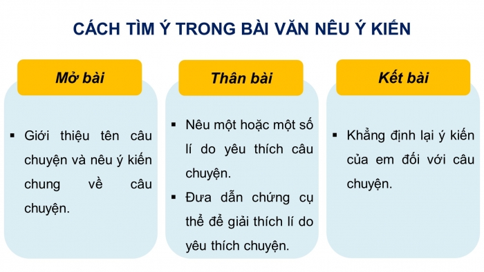 Giáo án điện tử Tiếng Việt 4 kết nối Bài 5 Viết: Trả bài viết đoạn văn nêu ý kiến