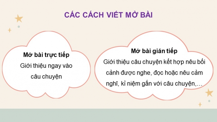 Giáo án điện tử Tiếng Việt 4 kết nối Bài 13 Viết: Luyện viết mở bài, kết bài cho bài văn kể lại một câu chuyện