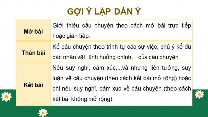Giáo án điện tử Tiếng Việt 4 kết nối Bài 15 Viết: Viết bài văn kể lại một câu chuyện