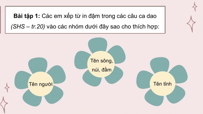 Giáo án điện tử Tiếng Việt 4 chân trời CĐ 1 Bài 3 Luyện từ và câu: Danh từ chung, danh từ riêng