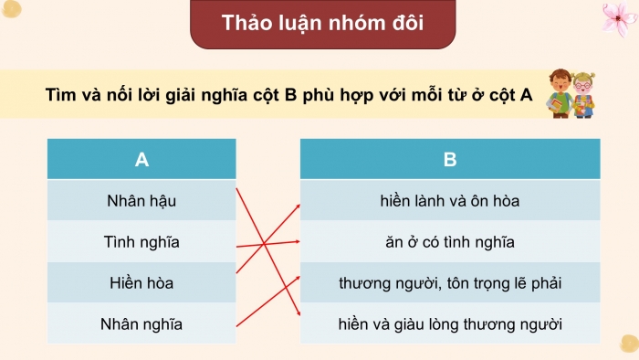 Giáo án điện tử Tiếng Việt 4 chân trời CĐ 2 Bài 8 Luyện từ và câu: Mở rộng vốn từ Nhân hậu
