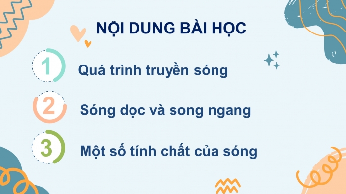 Giáo án điện tử Vật lí 11 chân trời Bài 5: Sóng và sự truyền sóng