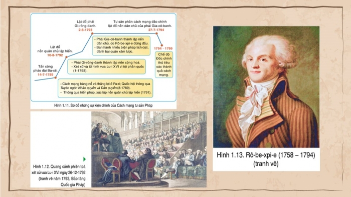 Giáo án điện tử Lịch sử 8 cánh diều Bài 1: Cách mạng tư sản ở châu Âu và Bắc Mỹ (Phần 2)