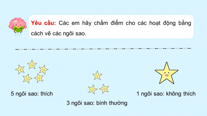 Giáo án điện tử HĐTN 8 cánh diều Chủ đề 1 - HĐGDTCĐ: Đánh giá cuối chủ đề