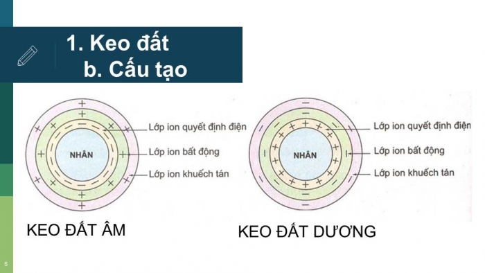 Giáo án powerpoint công nghệ 10