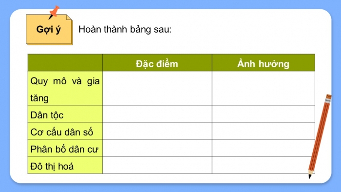 Giáo án điện tử Địa lí 11 kết nối Bài 15: Vị trí địa lí, điều kiện tự nhiên, dân cư và xã hội khu vực Tây Nam Á (P2)