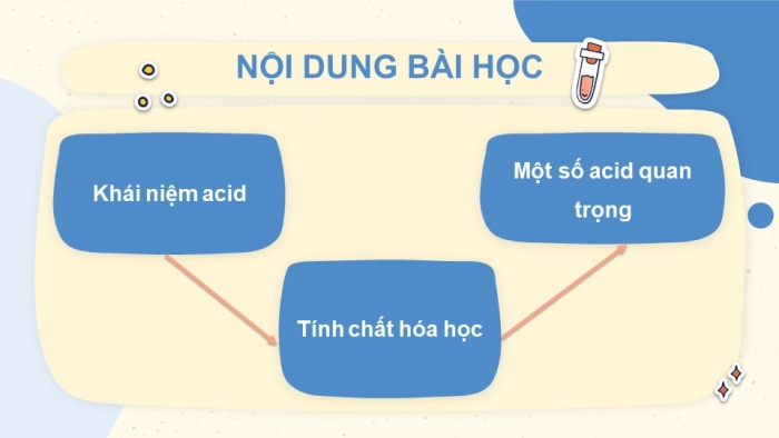 Giáo án điện tử KHTN 8 kết nối Bài 8: Acid