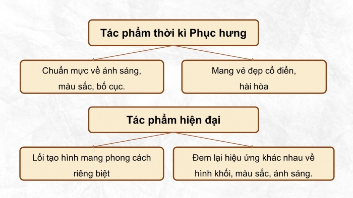 Giáo án điện tử Mĩ thuật 8 cánh diều Bài 6: Tìm hiểu nghệ thuật hiện đại thế giới