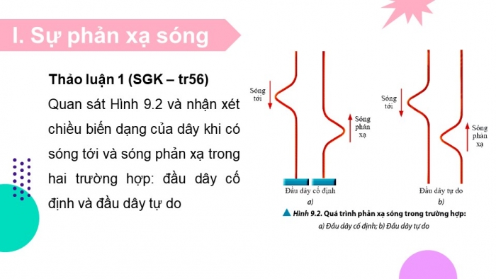 Giáo án điện tử Vật lí 11 chân trời Bài 9: Sóng dừng