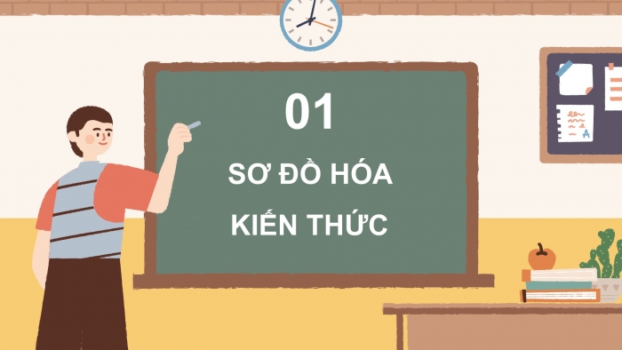 Giáo án điện tử Khoa học 4 cánh diều: Ôn tập chủ đề Năng lượng