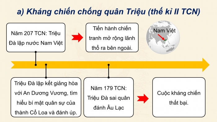 Giáo án điện tử Lịch sử 11 kết nối Bài 7: Chiến tranh bảo vệ Tổ quốc và chiến tranh giải phóng dân tộc trong lịch sử Việt Nam(Trước cách mạng tháng tám 1945 (P2)